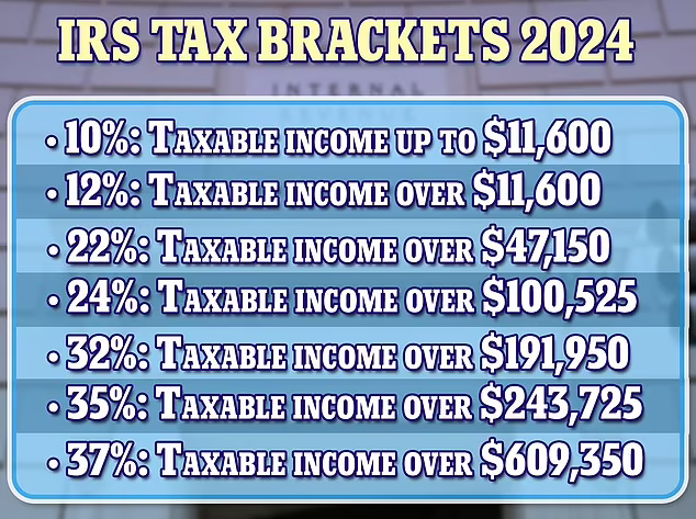 IRS Tax Brackets for 2024