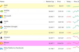 The Golden Surge: What’s Fueling the Recent Gold Boom?